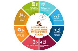 8 steps for mobile app_1